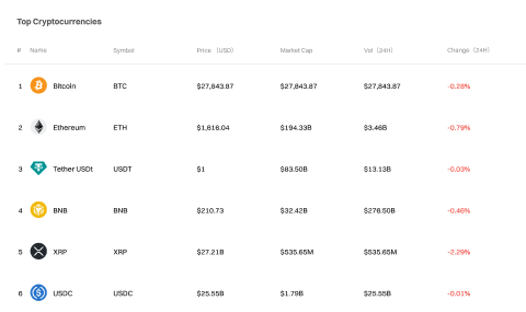 Crypto principali